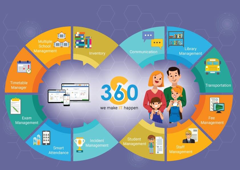 Scool360 - Vijaya Bank Layout