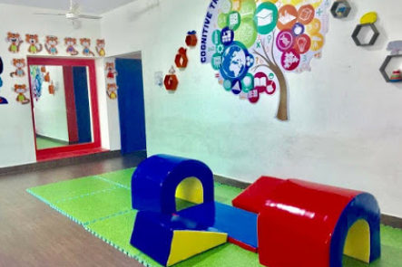 Little Millennium - Porur