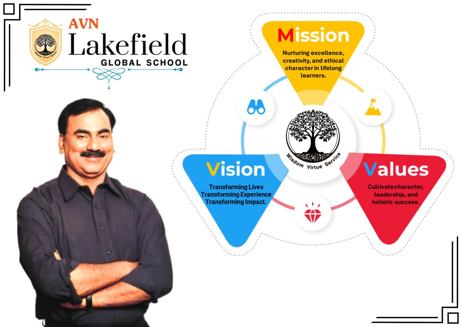 AVN Lakefield Global School - Ibrahimpatnam