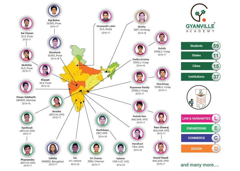 Gyanville Academy - Pragathi Nagar