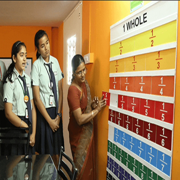 Meridian School - Kukatpally