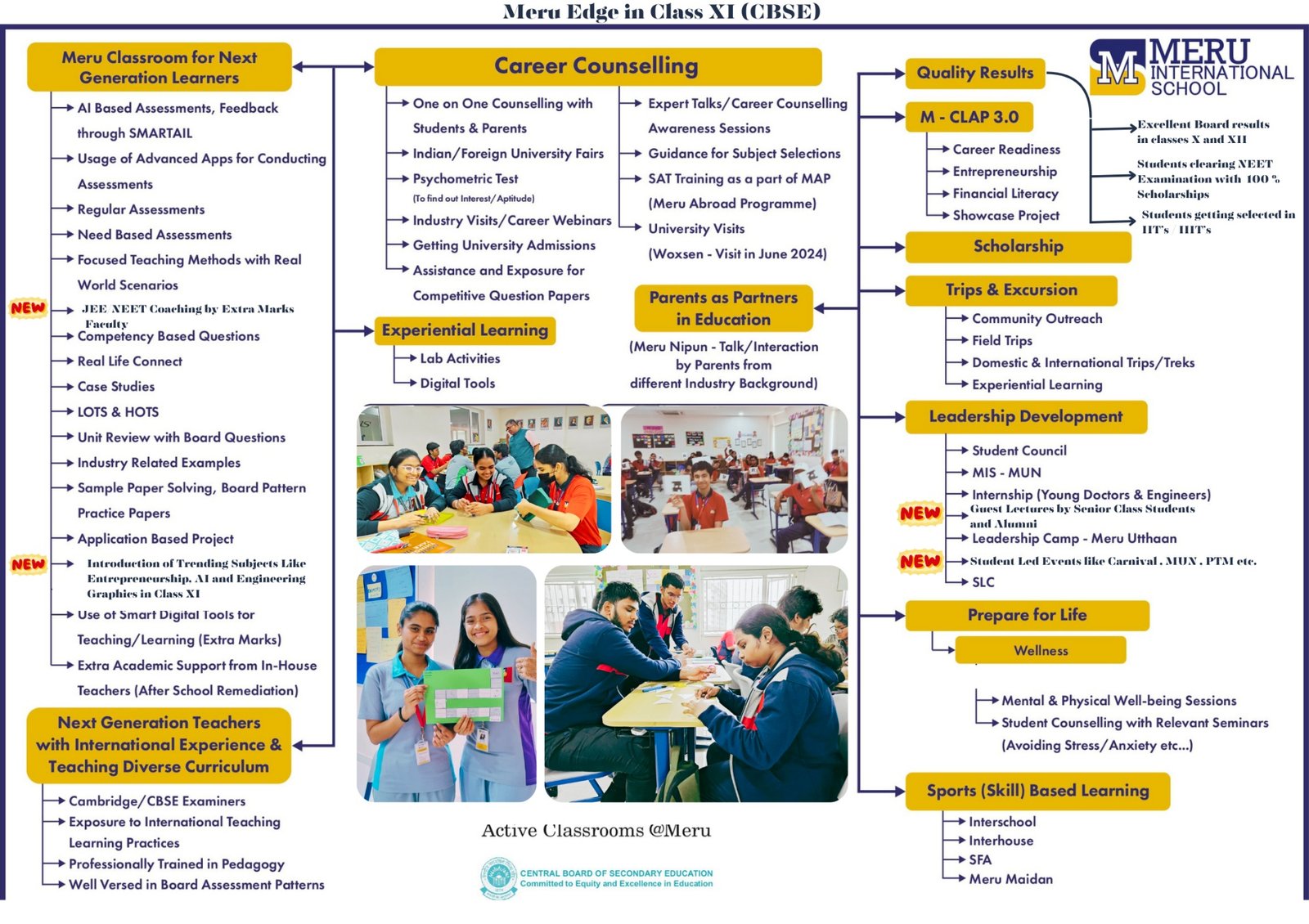 Meru International School - Tellapur